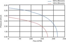 Load image into Gallery viewer, FDC-005P-5T - Fuji Electric - Performance Curves