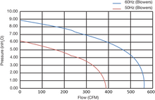 Load image into Gallery viewer, FDC-010A-7W - Fuji Electric - Performance Curves