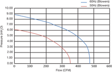 Load image into Gallery viewer, FDC-010P-5T - Fuji Electric - Performance Curves