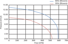 Load image into Gallery viewer, FDC-020A-7W - Fuji Electric - Performance Curves