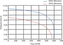 Load image into Gallery viewer, FDC-020P-2T - Fuji Electric - Performance Curves