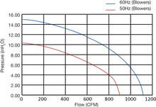 Load image into Gallery viewer, FDC-030A-7W - Fuji Electric - Performance Chart