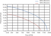 Load image into Gallery viewer, FDC-050A-7W -Fuji Electric - Performance Chart