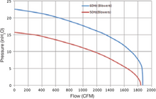 Load image into Gallery viewer, Fuji Electric FDC-075A-7W Performance Curves