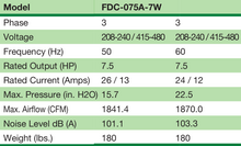 Load image into Gallery viewer, Fuji Electric FDC-075A-7W Specifications