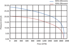 Load image into Gallery viewer, Fuji Electric FDC-100A-7W Performance Curves