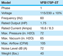 Load image into Gallery viewer, Fuji Electric VFB175P-5T Specifications