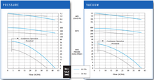 Load image into Gallery viewer, VFC20 Pressure and Vacuum Performance Curves