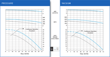 Load image into Gallery viewer, VFC30 Pressure and Vacuum Performance Curves