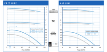 Load image into Gallery viewer, VFZ401A-7W Pressure and Vacuum Performance Curves