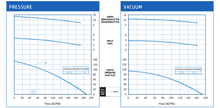 Load image into Gallery viewer, VFZ601A-5W Pressure and Vacuum Performance Curves