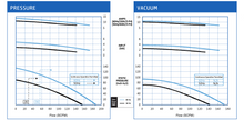 Load image into Gallery viewer, VFZ601A-7W Pressure and Vacuum Performance Curves