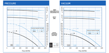 Load image into Gallery viewer, VFZ901A-7W Pressure and Vacuum Performance Curves
