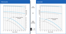 Load image into Gallery viewer, VFC30 Pressure and Vacuum Performance Curves
