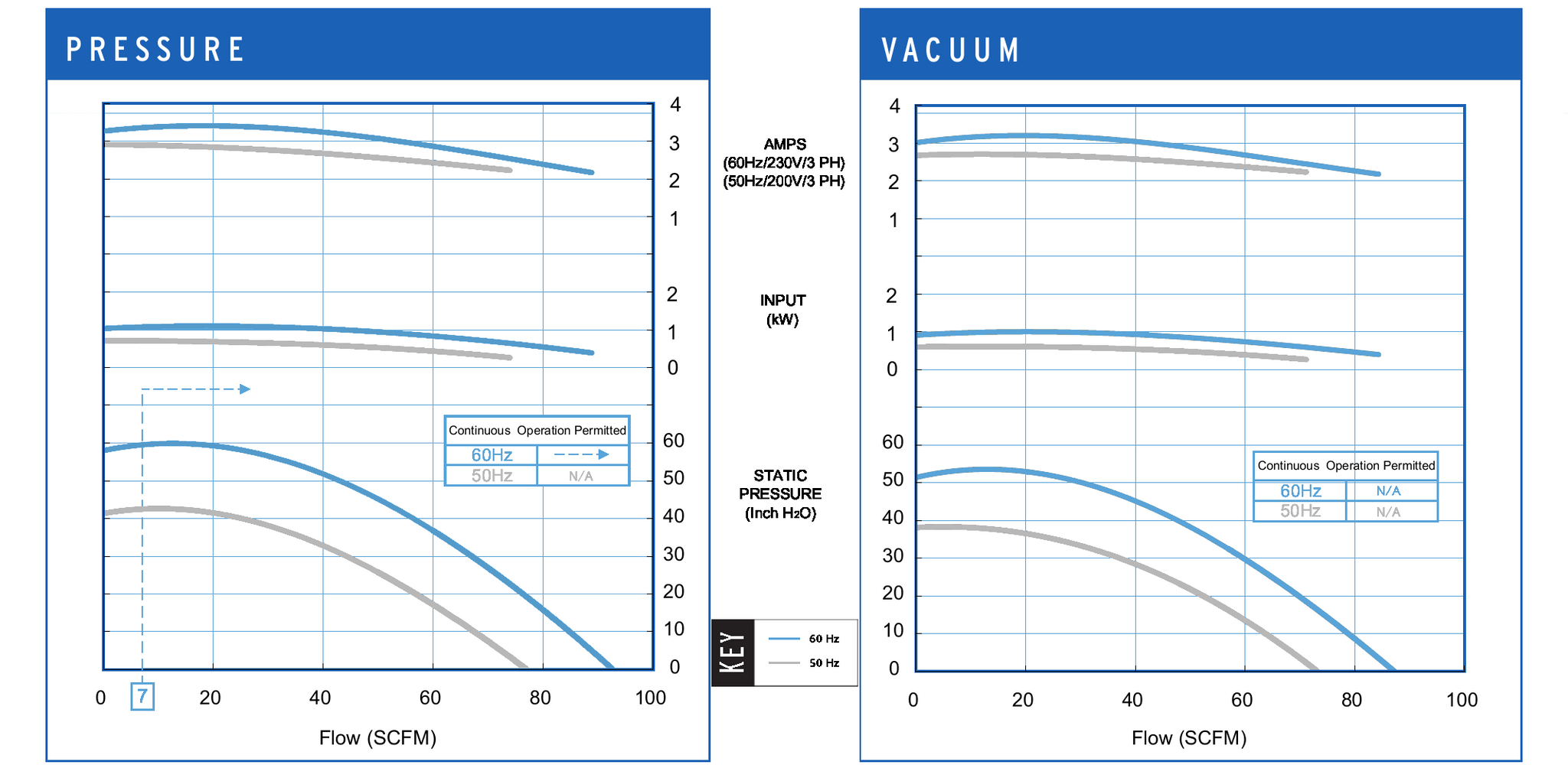 VFZ401A-7W - Buy New Fuji Electric Replacement for VFC400A-7W